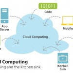 Microsoft cloud computing